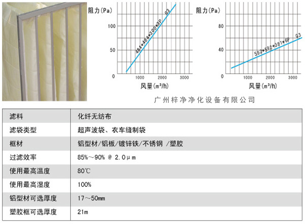 G3袋式初效過濾器風(fēng)量、阻力、使用環(huán)境圖解。