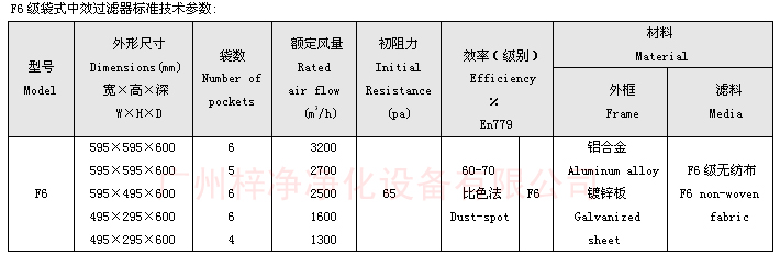 F6袋式中效過濾器技術(shù)參數(shù)：主要介紹尺寸、風量、阻力、材料。