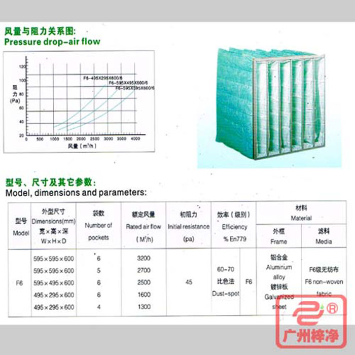 F6級(jí)袋式中效空氣過濾器風(fēng)量與阻力、型號(hào)、尺寸等參數(shù)